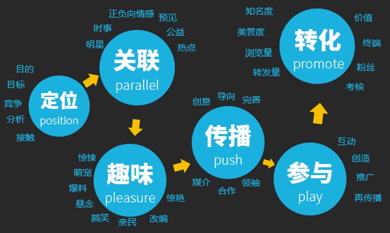 活动策划执行:为品牌续航注入活力