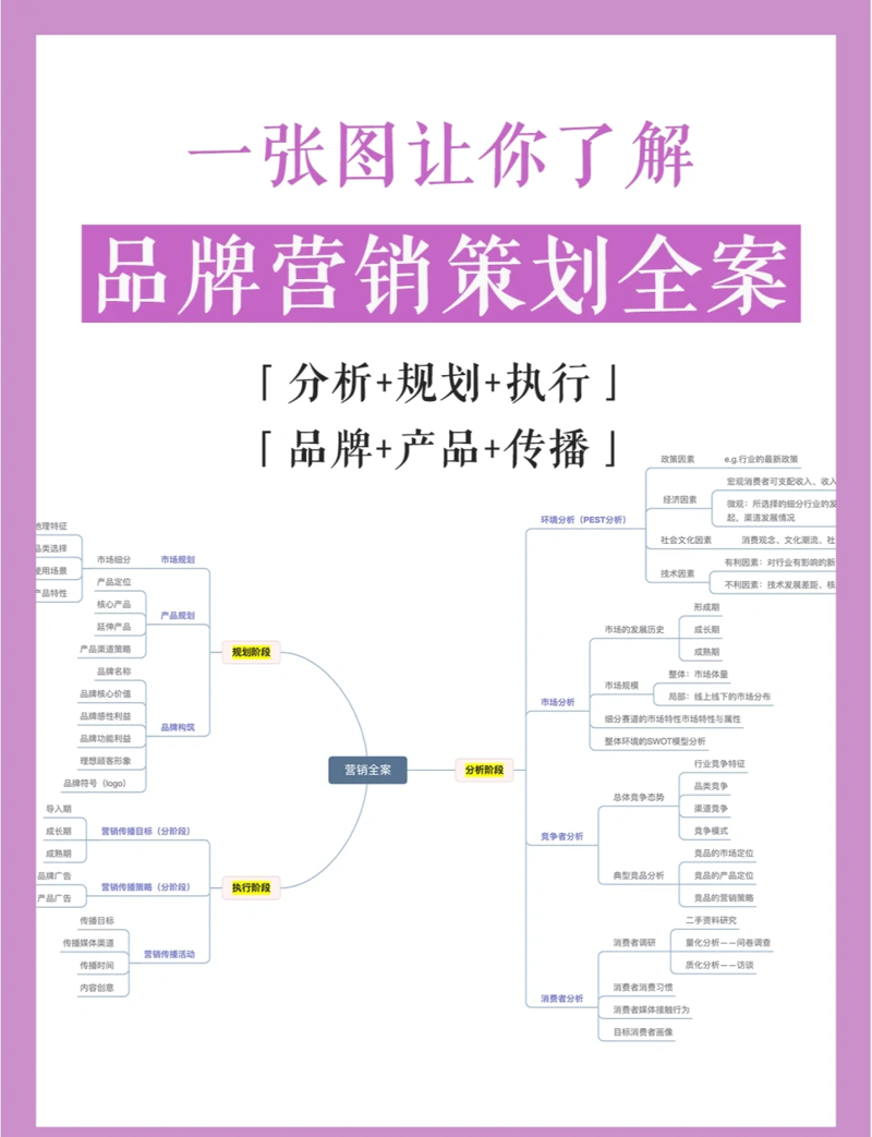 品牌全案推广