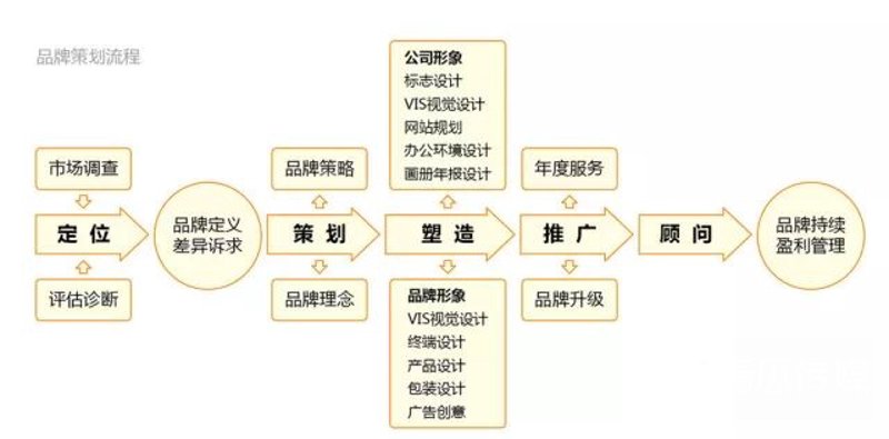 品牌全案推广：开启营销新篇章